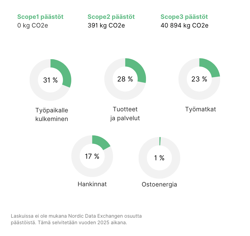 Ymparistövastuuluvut_kuva